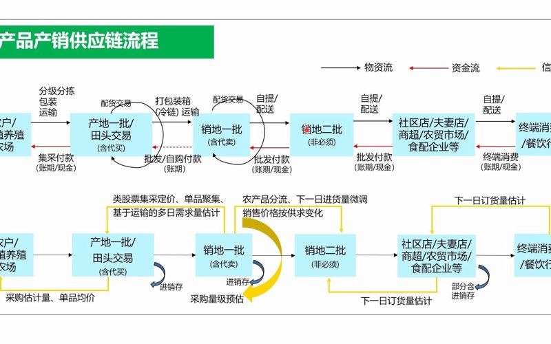 有机农产品:绿色生活的新风尚